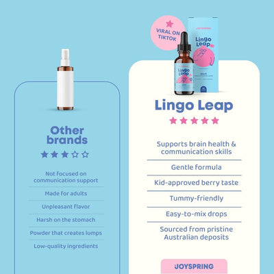 Speech & Communication Support for Kids Lingo Leap (NEW FORMULA!)